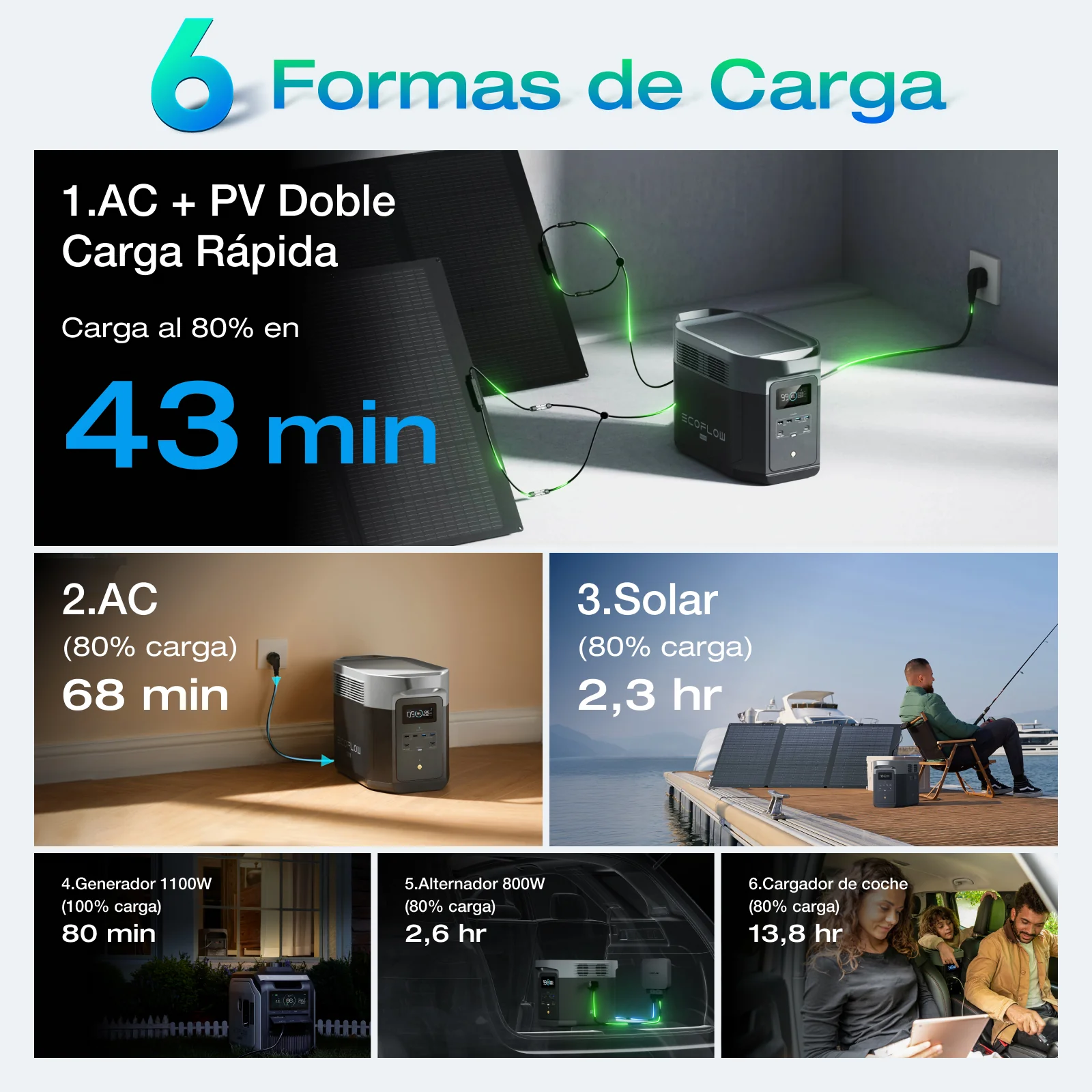 Estación de Energía Portátil EcoFlow DELTA 2 Max (Envío inmediato) - Image 5
